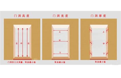 大小門尺寸|【標準門尺寸】認識標準門尺寸：輕鬆掌握房門規格